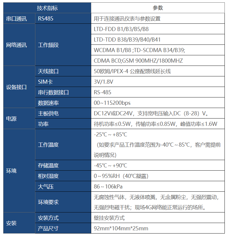 技術參數