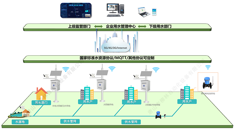 應用示意圖