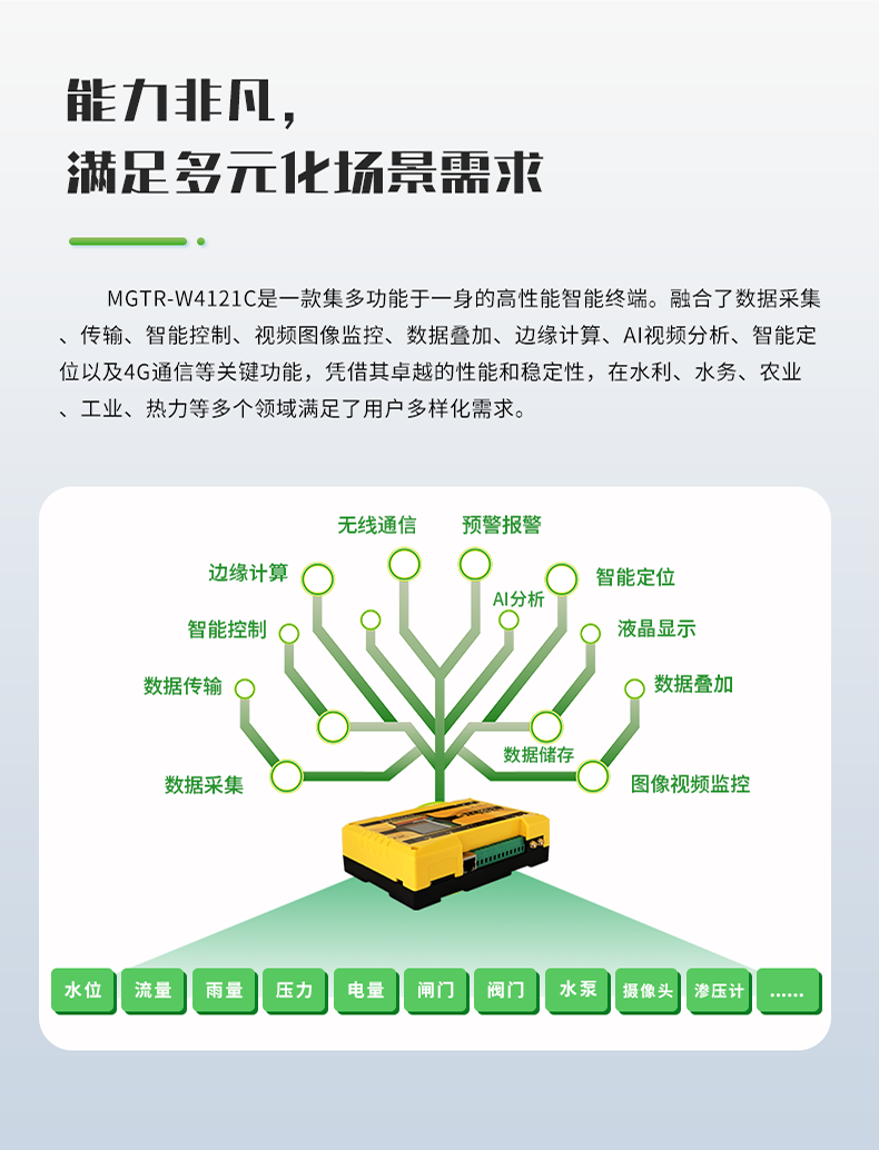 能力非凡，滿足多元化場景需求。MGTR-W4121C是一款集多功能于一身的高性能智能終端。融合了數據采集 傳輸、智能控制、視頻圖像監控、數據疊加、邊緣計算、AI視頻分析、智能定 位以及4G通信等關鍵功能，憑借其卓越的性能和穩定性，在水利、水務、農業 工業、熱力等多個領域滿足了用戶多樣化需求。