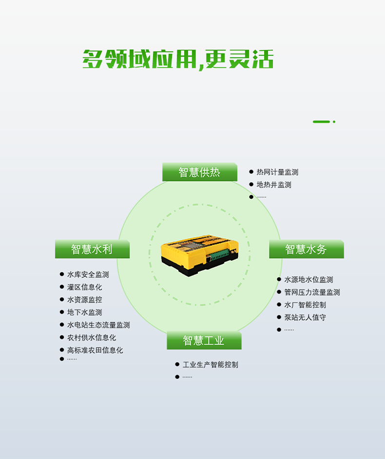 多領域應用,更靈活?？蓮V泛應用于智慧水利、智慧水務、智慧供熱、智慧工業等領域。