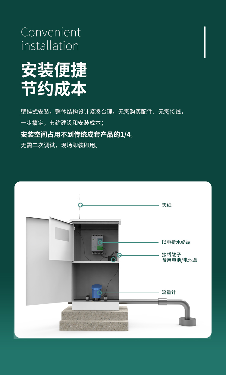 安裝便捷 節約成本。采用壁掛式安裝，整體結構設計緊湊合理，無需購買配件、無需接線，一步搞定，節約建設和安裝成本；安裝空間占用不到傳統成套產品的1/4，無需二次調試，現場即裝即用。