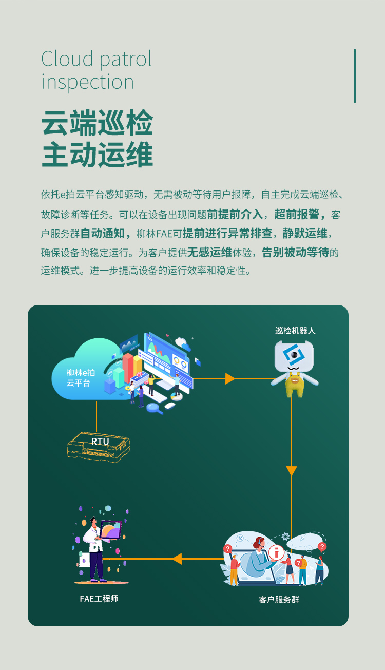 云端巡檢，主動運維。依托e拍云平臺感知驅動，無需被動等待用戶報障，自主完成云端巡檢、故障診斷等任務?？梢栽谠O備出現問題前提前介入，超前報警，客戶服務群自動通知，柳林FAE可提前進行異常排查，靜默運維，確保設備的穩定運行。為客戶提供無感運維體驗，告別被動等待的運維模式。進一步提高設備的運行效率和穩定性。