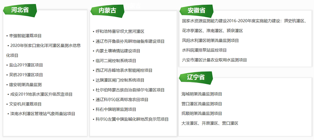 業(yè)績(jī)清單：河北、內(nèi)蒙古、安徽、遼寧省