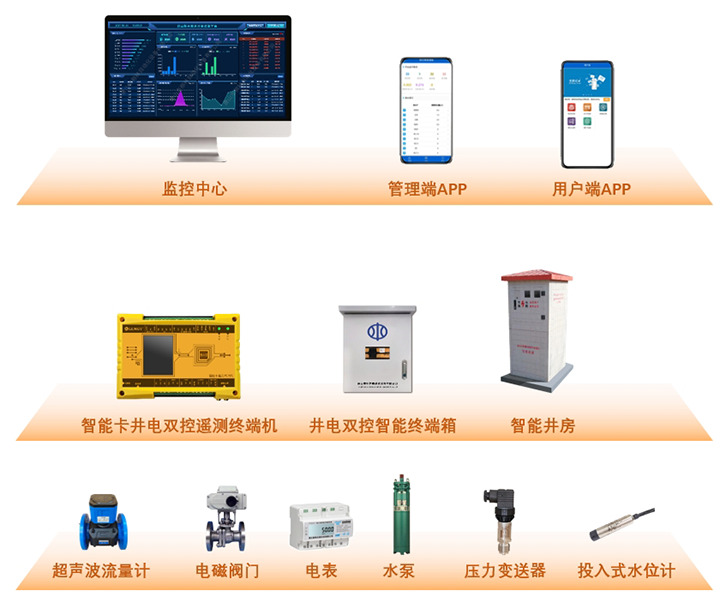 智能卡遙測(cè)終端機(jī)應(yīng)用示意圖