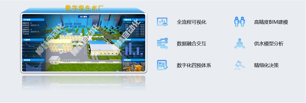 數字孿生水廠：全流程可視化、高精度BIM建模、數據融合交互、供水模型分析、數字化四預體系、精細化決策