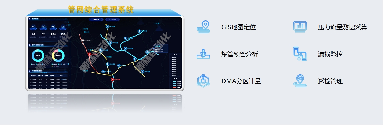 管網綜合管理系統：GIS定位、壓力流量數據采集、爆管預警分析、漏損監控、DMA分區計量、巡檢管理