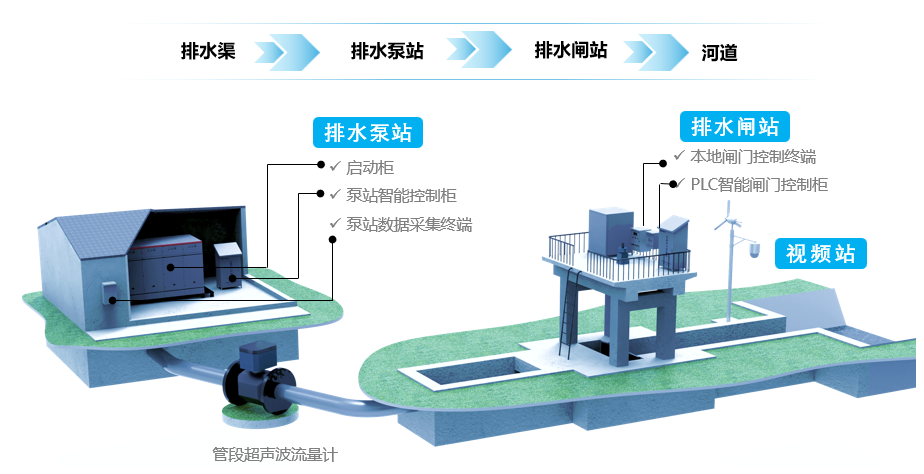 市電站點(diǎn).png