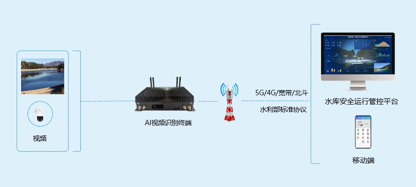 視頻監控系統.png