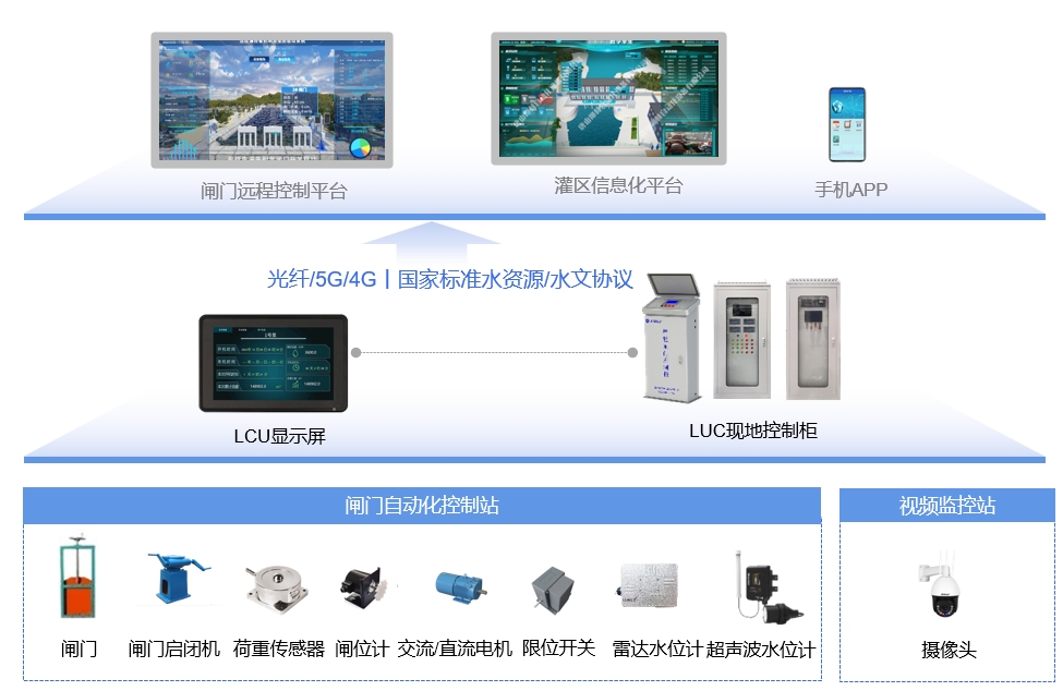 閘門應用示意.png