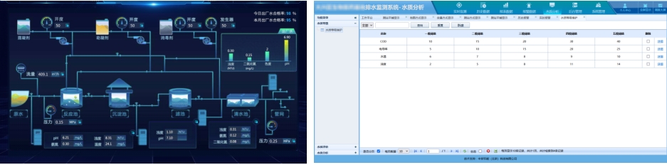 水質分析
