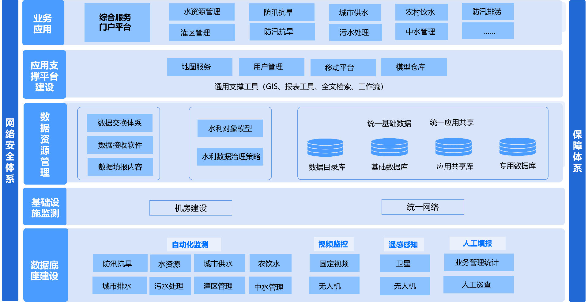 平臺架構(gòu).png