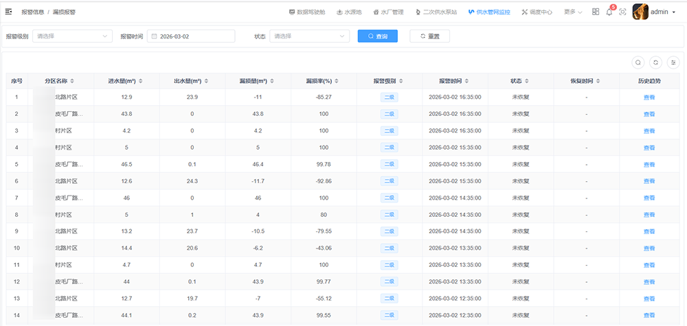 漏損報警