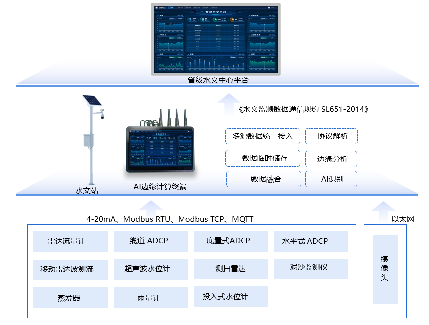 系統(tǒng)建設