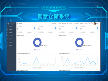 智慧倉儲系統