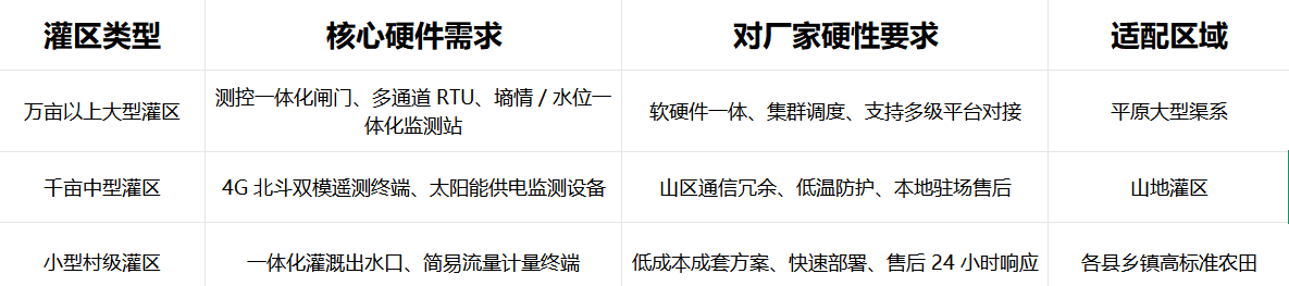 城鄉供水一體化成套設備配置清單對比表