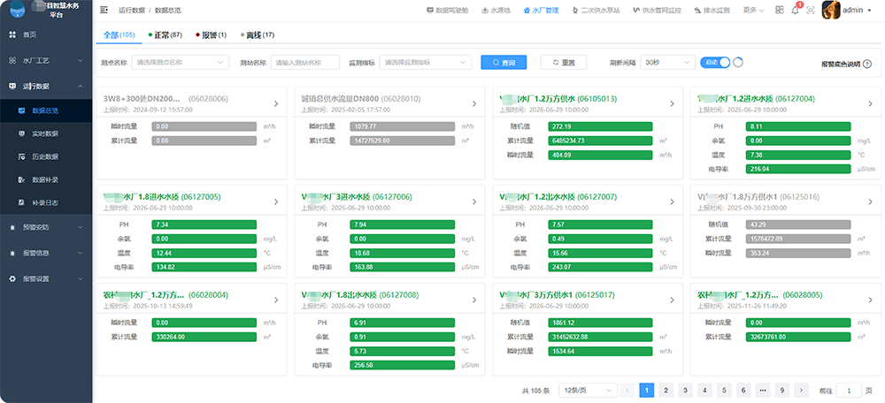 水廠實時數據