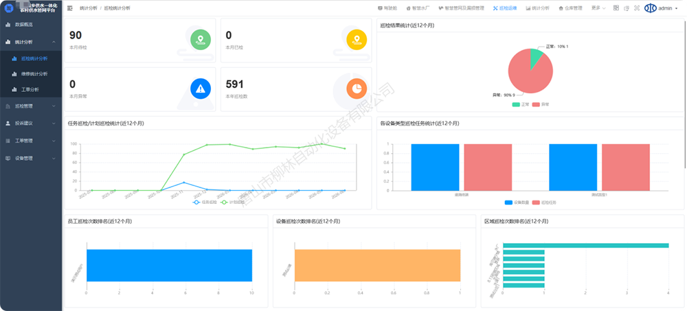 巡檢統計