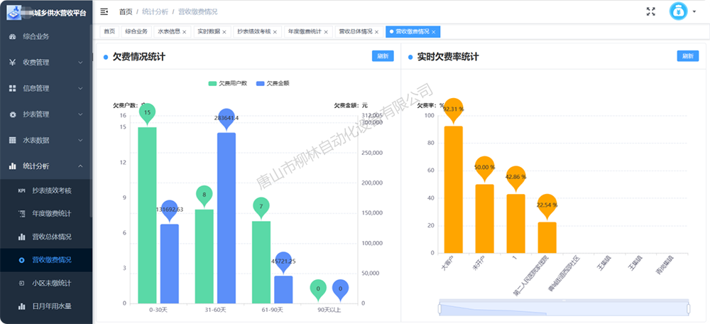 營收統計分析