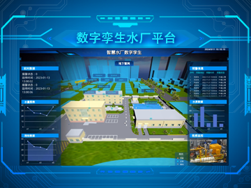 智慧水廠