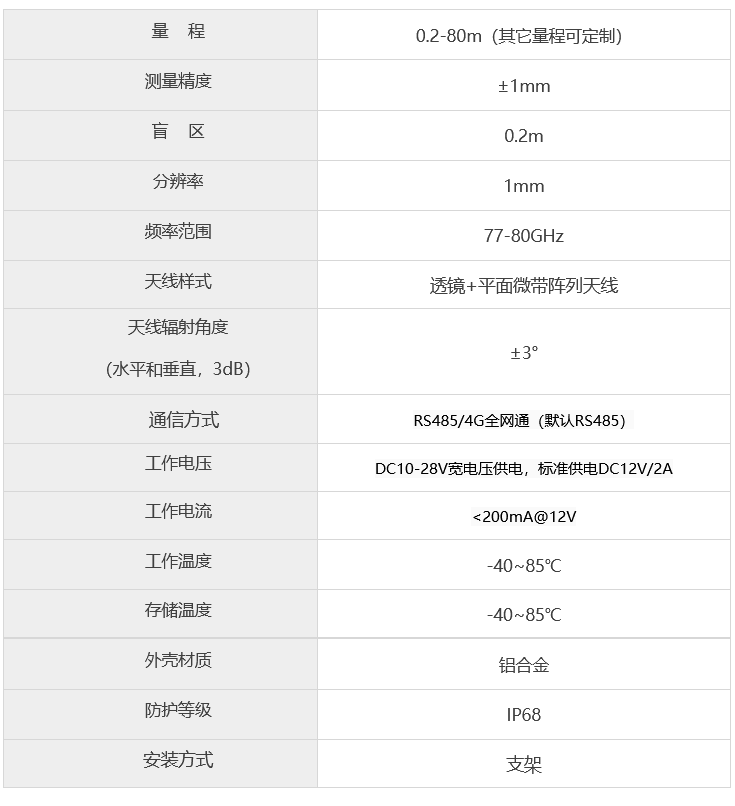 技術(shù)參數(shù)