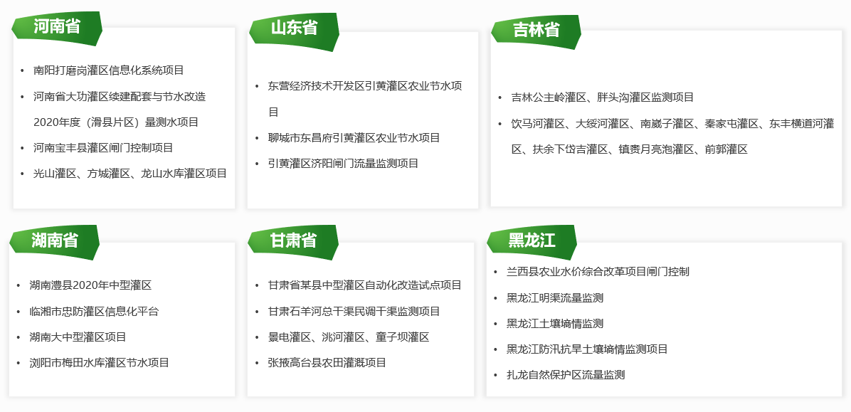 灌區信息化市場業績2