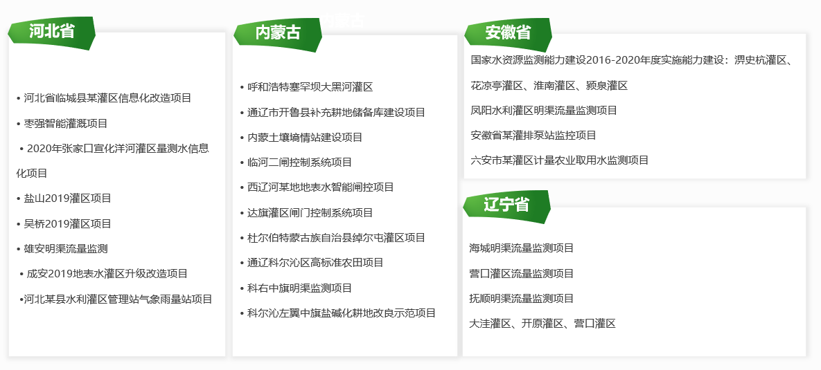 灌區信息化市場業績
