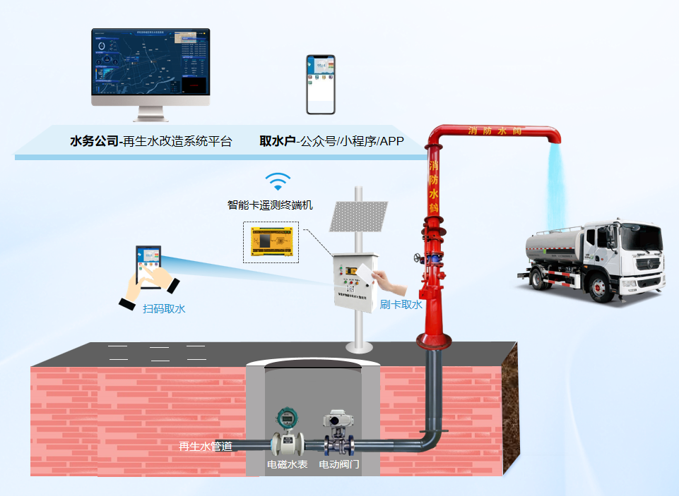 應用示意