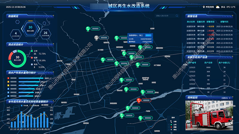 數據駕駛艙