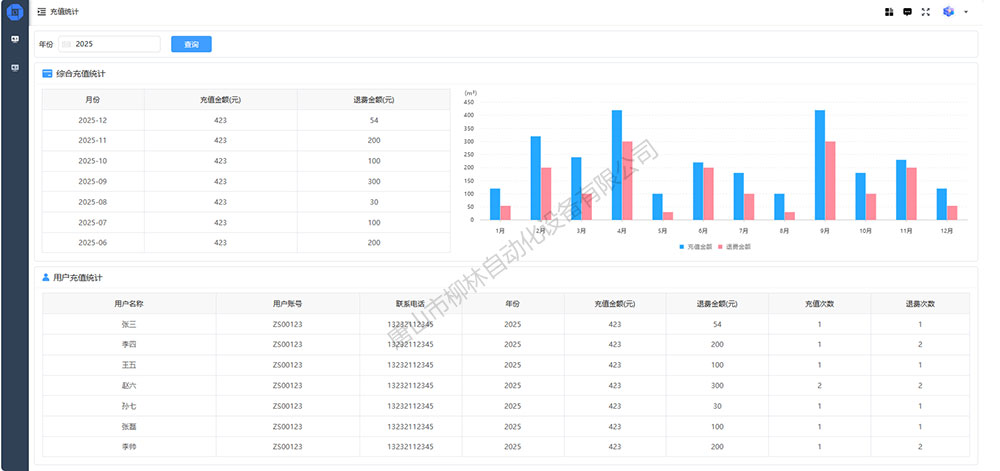 充值統計-800.jpg